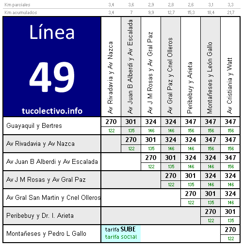 tarifa línea 49
